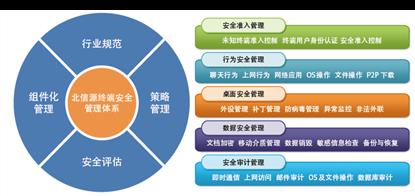 主機監(jiān)控與審計系統(tǒng)1.jpg