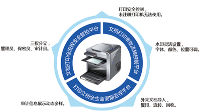 打印監控與審計系統.png